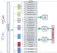 大家都用什么自動進程管理軟件？