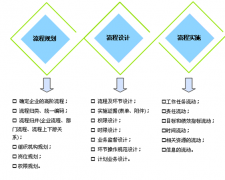 什么進程管理軟件用的人多？