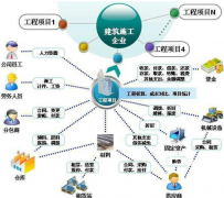 關(guān)于多項(xiàng)目進(jìn)程管理的請(qǐng)教？