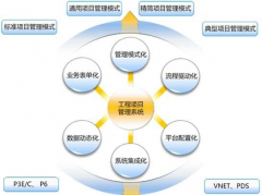 我們公司想上一套項目進度監(jiān)督管理的軟件，求推薦！