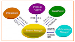 現(xiàn)在有什么適合項(xiàng)目管理用的軟件嗎？