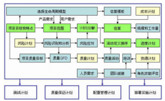 公司想買一套項目管理軟件管理項目的進度，求推薦！