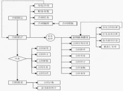 求具有資源、需求、進(jìn)度管理的IT項(xiàng)目管理系統(tǒng)?