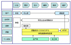 項(xiàng)目管理軟件怎樣管控項(xiàng)目的進(jìn)度？
