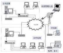 我們是小型的公司，請(qǐng)問(wèn)有什么項(xiàng)目進(jìn)度管理軟件比較適合我們？