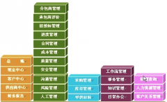 公司最近想買一套項目進度管理軟件，請問哪個品牌比較好？