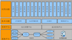 軟件項目進度管理怎樣？