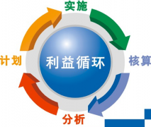 哪里可以買得到專業(yè)的項目進度管理系統(tǒng)？