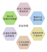 項目進度管理是什么？求推薦一個軟件！