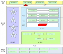 國(guó)內(nèi)最好的項(xiàng)目進(jìn)度管理系統(tǒng)是什么？