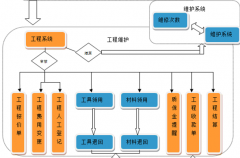 什么是項(xiàng)目管理信息系統(tǒng)啊？