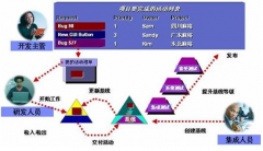 模具、機(jī)械制造企業(yè)項目進(jìn)度管理，選什么品牌的軟件？