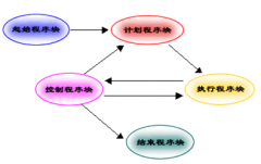 想要上一套項(xiàng)目管理系統(tǒng)，選型方面想要請(qǐng)教一下大家？