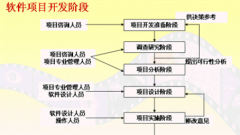 房地產(chǎn)項目管理軟件哪個好？誰清楚？