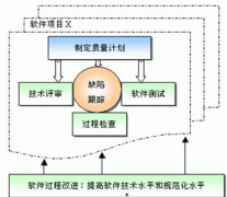 房地產(chǎn)項目管理軟件哪位知道呢？