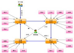哪個(gè)高手幫我找一款房地產(chǎn)項(xiàng)目管理軟件？
