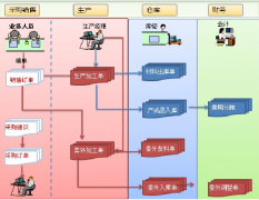 管家婆財務(wù)軟件網(wǎng)上下載的能用嗎？