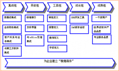 SAP財務(wù)軟件的紅字沖銷在哪里？沒找到