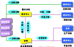 財務(wù)軟件SAP，憑證可否不用打印保存？
