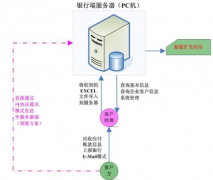 SAP財(cái)務(wù)系統(tǒng)憑證無(wú)法打印怎么調(diào)整啊？