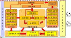 SAP財(cái)務(wù)系統(tǒng)如何刪除預(yù)制憑證？
