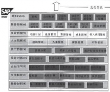 SAP財(cái)務(wù)系統(tǒng)有經(jīng)過國家財(cái)政部確認(rèn)嗎？