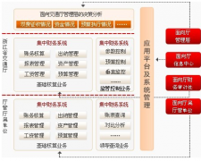 SAP財(cái)務(wù)系統(tǒng)固定資產(chǎn)卡片如何修改分類？