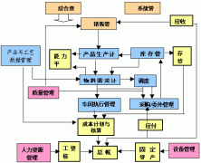財務(wù)軟件哪個好？sap財務(wù)系統(tǒng)怎么樣？