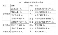 財(cái)務(wù)預(yù)警與財(cái)務(wù)危機(jī)預(yù)警有什么實(shí)質(zhì)性的區(qū)別？