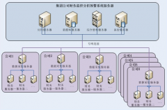 如何建立有效的財(cái)務(wù)預(yù)警系統(tǒng)呢？