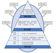財務(wù)預(yù)警的預(yù)測方法包括什么？