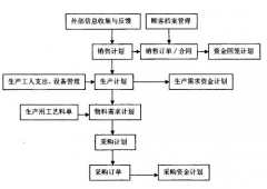 什么是企業(yè)中的財(cái)務(wù)預(yù)算？