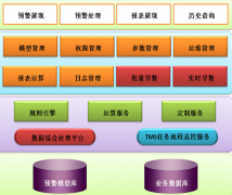 企業(yè)財(cái)務(wù)預(yù)算系統(tǒng)包括哪些內(nèi)容？