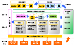 財(cái)務(wù)預(yù)算系統(tǒng)單機(jī)版與網(wǎng)絡(luò)版的主要區(qū)？