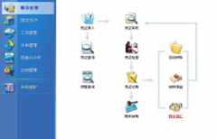 培訓學校財務管理軟件？類似公司財務管理軟件有嗎？