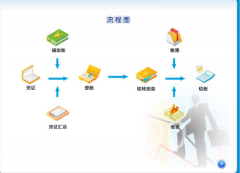 公司財(cái)務(wù)管理軟件具有哪些功能？