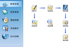 小公司財(cái)務(wù)軟件哪種比較好用？