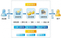 求一公司財(cái)務(wù)軟件！有沒(méi)有可以介紹的？