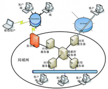 新公司財(cái)務(wù)軟件應(yīng)該怎么建立賬套呀？