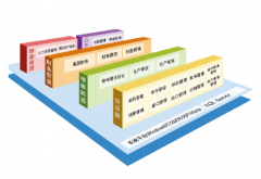 公司財(cái)務(wù)軟件的代碼都一樣嗎？