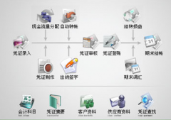 什么樣的公司需要財(cái)務(wù)軟件管理呢？