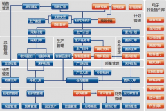 最好的倉庫管理軟件哪里有？