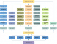 適合房地產(chǎn)公司的項目管理的軟件介紹？