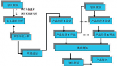 房地產(chǎn)行業(yè)管理軟件哪家好？