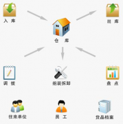 現(xiàn)在市場上的項目管理軟件是怎樣分類的,都適合什么樣的用戶？