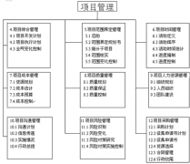 有什么好的PHP開源項目管理系統(tǒng)推薦？