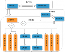 現(xiàn)在什么開源的項目管理軟件比較好？