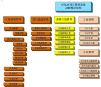 有哪些比較好用的開源項(xiàng)目管理工具？