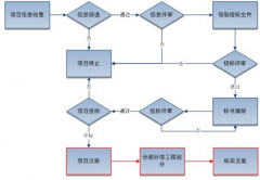 有沒有開源的項(xiàng)目需求管理軟件？