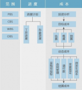 開源項(xiàng)目管理系統(tǒng)哪個(gè)好？